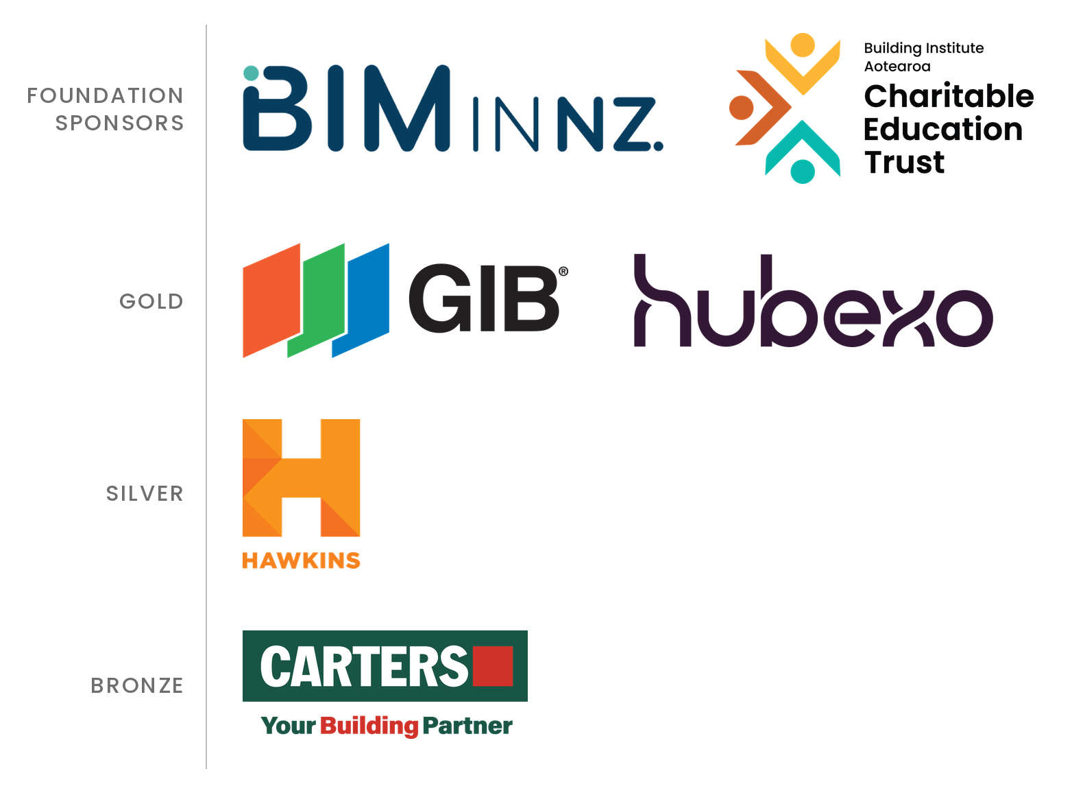 Foundation sponsors: BIMinNZ and Building Institute Aotearoa Charitable Education Trust. Gold: GIB and Hubexo. Silver: Hawkins. Bronze: Carters.